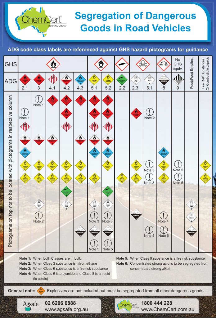 Segregation Of Dangerous Goods Storage Chart vrogue.co